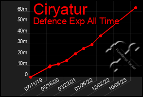 Total Graph of Ciryatur