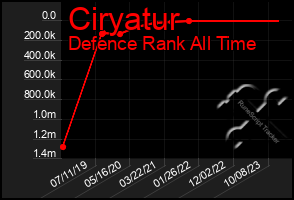 Total Graph of Ciryatur