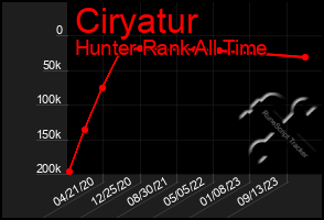 Total Graph of Ciryatur