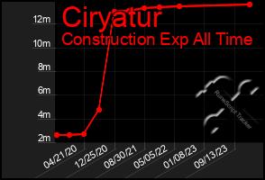 Total Graph of Ciryatur