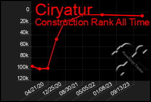 Total Graph of Ciryatur