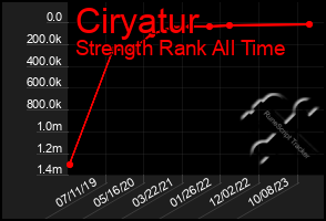 Total Graph of Ciryatur