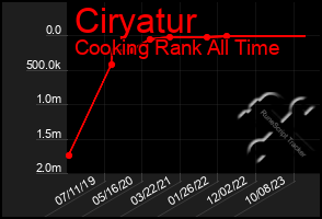 Total Graph of Ciryatur