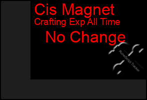 Total Graph of Cis Magnet
