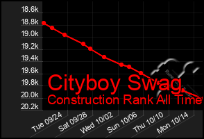 Total Graph of Cityboy Swag