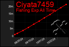 Total Graph of Ciyata7459