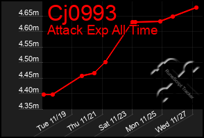 Total Graph of Cj0993