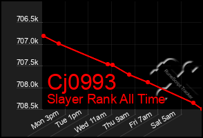 Total Graph of Cj0993