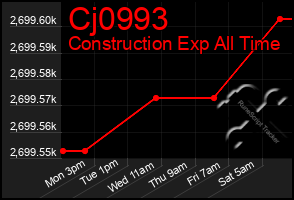 Total Graph of Cj0993