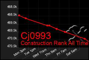 Total Graph of Cj0993