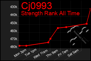 Total Graph of Cj0993