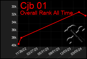 Total Graph of Cjb 01