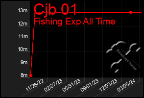 Total Graph of Cjb 01