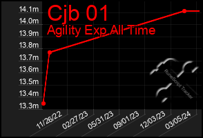 Total Graph of Cjb 01