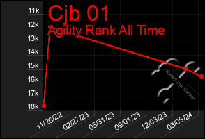 Total Graph of Cjb 01