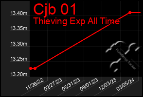 Total Graph of Cjb 01