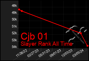 Total Graph of Cjb 01