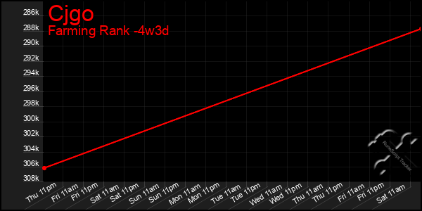 Last 31 Days Graph of Cjgo