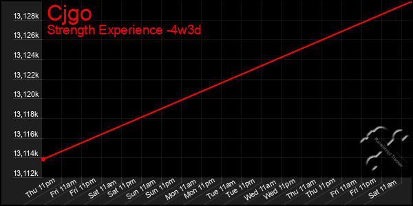 Last 31 Days Graph of Cjgo