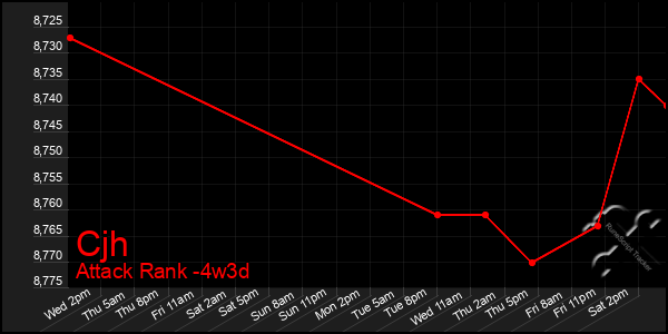 Last 31 Days Graph of Cjh