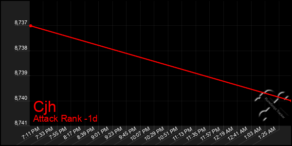 Last 24 Hours Graph of Cjh