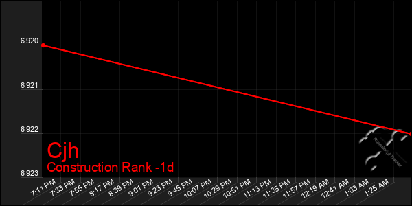 Last 24 Hours Graph of Cjh