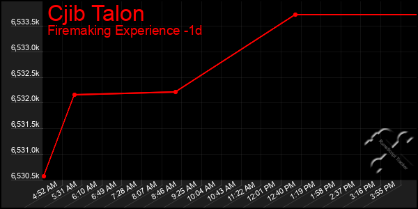 Last 24 Hours Graph of Cjib Talon