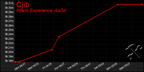 Last 31 Days Graph of Cjib
