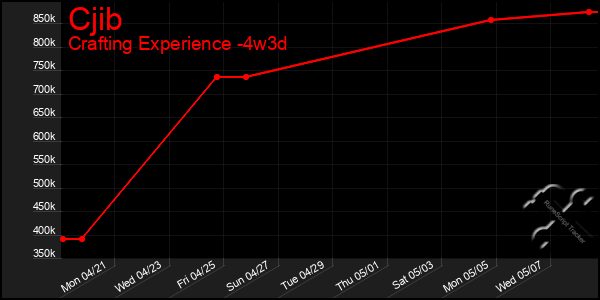 Last 31 Days Graph of Cjib