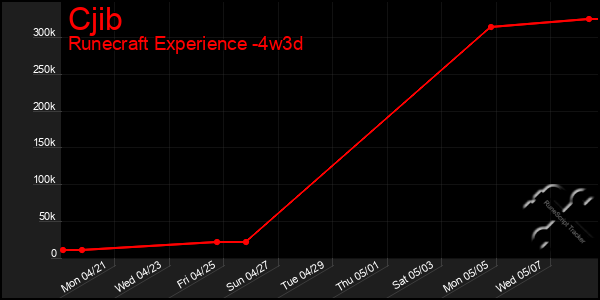 Last 31 Days Graph of Cjib