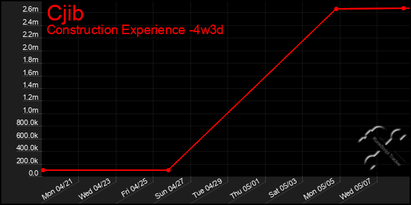 Last 31 Days Graph of Cjib