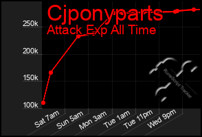 Total Graph of Cjponyparts