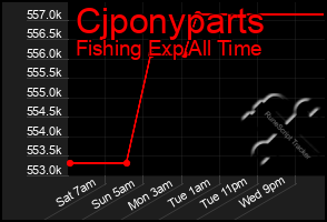 Total Graph of Cjponyparts