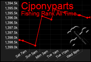 Total Graph of Cjponyparts