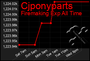 Total Graph of Cjponyparts