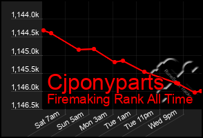 Total Graph of Cjponyparts