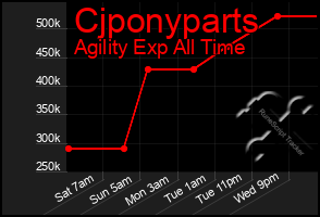 Total Graph of Cjponyparts