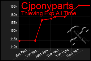 Total Graph of Cjponyparts