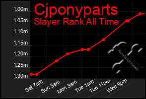 Total Graph of Cjponyparts