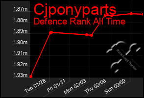 Total Graph of Cjponyparts