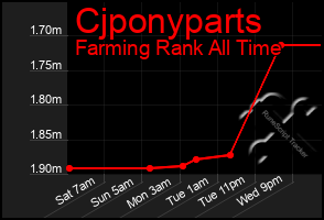 Total Graph of Cjponyparts