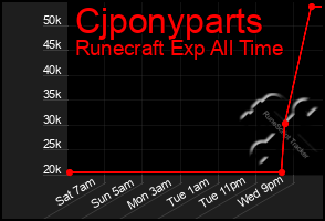 Total Graph of Cjponyparts