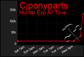 Total Graph of Cjponyparts