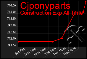 Total Graph of Cjponyparts