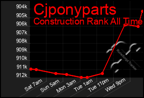 Total Graph of Cjponyparts