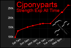 Total Graph of Cjponyparts