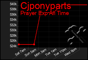 Total Graph of Cjponyparts