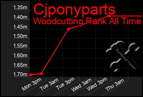 Total Graph of Cjponyparts