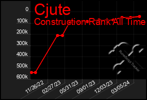 Total Graph of Cjute