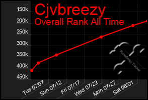 Total Graph of Cjvbreezy